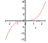 1860_Cubic Function.png